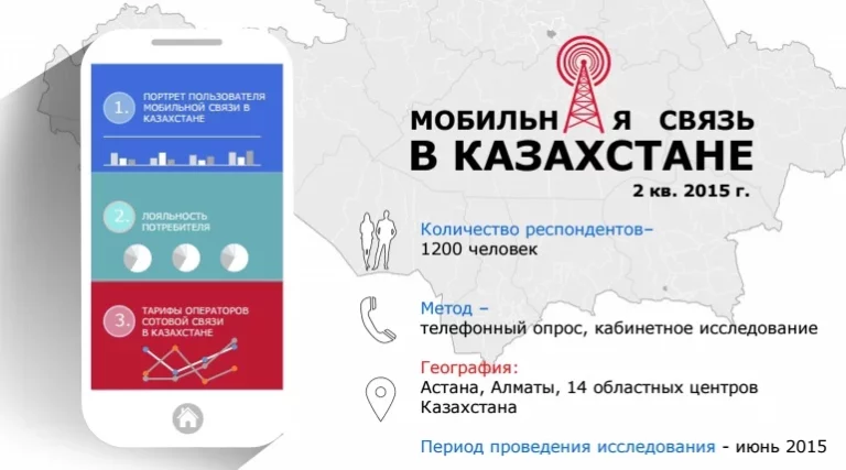 Портрет пользователя мобильной связи Казахстана - изображение 1