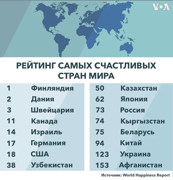 Рейтинг счастливых стран: на каком месте Казахстан - изображение 1