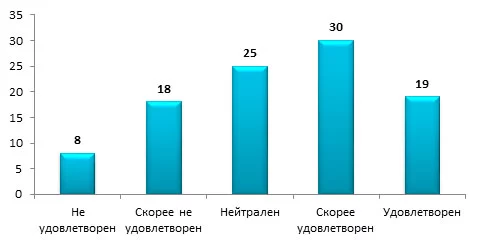 Изображение 4 для Казахстанцы на референдум не ходили, но довольны его итогами