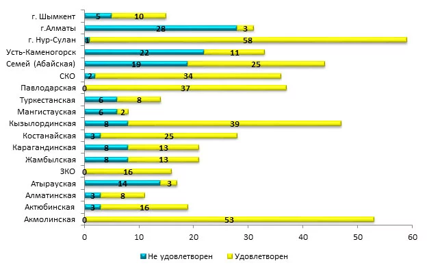Изображение 6 для Казахстанцы на референдум не ходили, но довольны его итогами