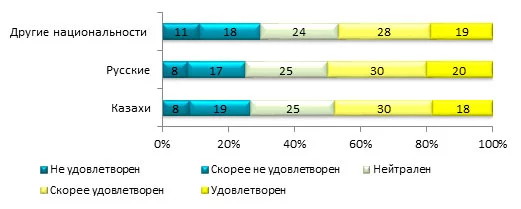 Изображение 7 для Казахстанцы на референдум не ходили, но довольны его итогами