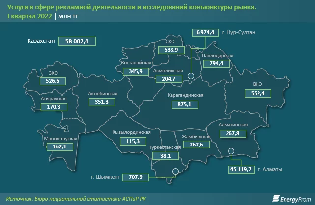 Изображение 3 для В Казахстане растёт спрос на маркетинговые и аналитические исследования