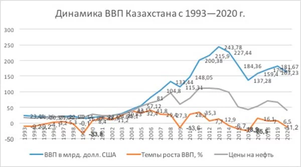 Изображение 2 для Трагическое наследие Назарбаева: институциональное проклятие