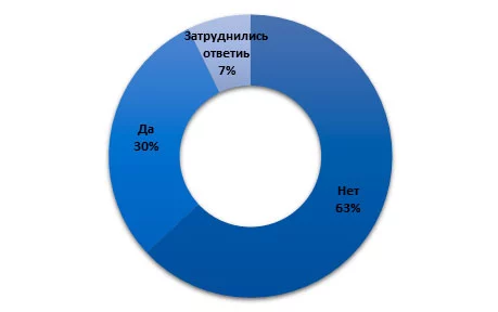 Изображение 2 для Казахстанцы не хотят отмечать день рождения первого президента