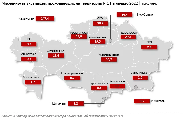 Изображение 2 для В каких регионах Казахстана проживает больше всего украинцев?