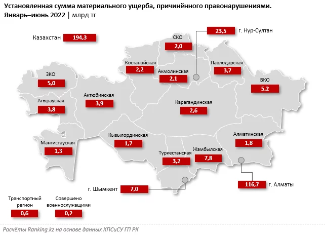 Изображение 2 для Материальный ущерб от уголовных правонарушений увеличился сразу на 68% за год