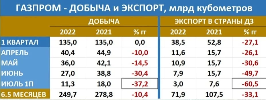 Изображение 3 для Как долго российская экономика выдержит войну с Украиной?