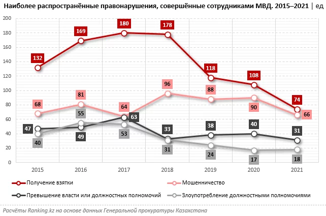Изображение 2 для Законопослушность или огрехи статистики? По официальным данным, за 7 лет депутаты совершили всего 9 правонарушений, судьи — лишь 23