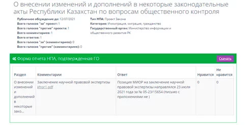 Изображение 2 для Петиция как экстремальная форма голоса народа