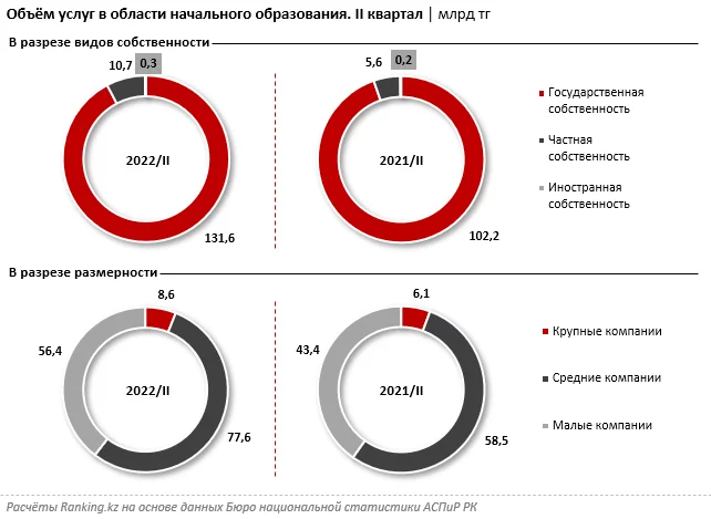 Изображение 3 для Сколько стоит год обучения в международной начальной школе Казахстана?