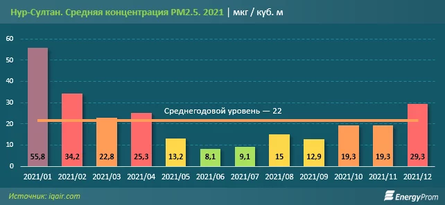 Изображение 1 для К Международному дню чистого воздуха выясняем, чем дышит столица