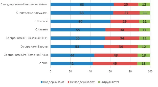 Изображение 2 для Раскол ценностей: молодежь за Запад, старшие за Россию