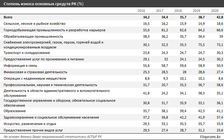 Изображение 1 для Почему правительству Казахстана необходимо менять инвестиционную политику?