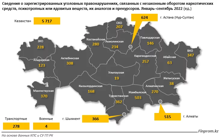 Изображение 3 для В Казахстане сократилось количество правонарушений, связанных с незаконным оборотом наркотиков