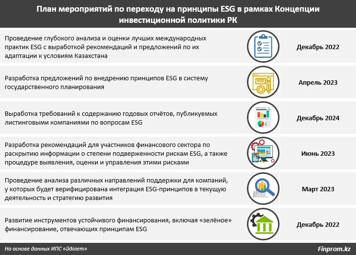 Изображение 4 для Почему правительству Казахстана необходимо менять инвестиционную политику?