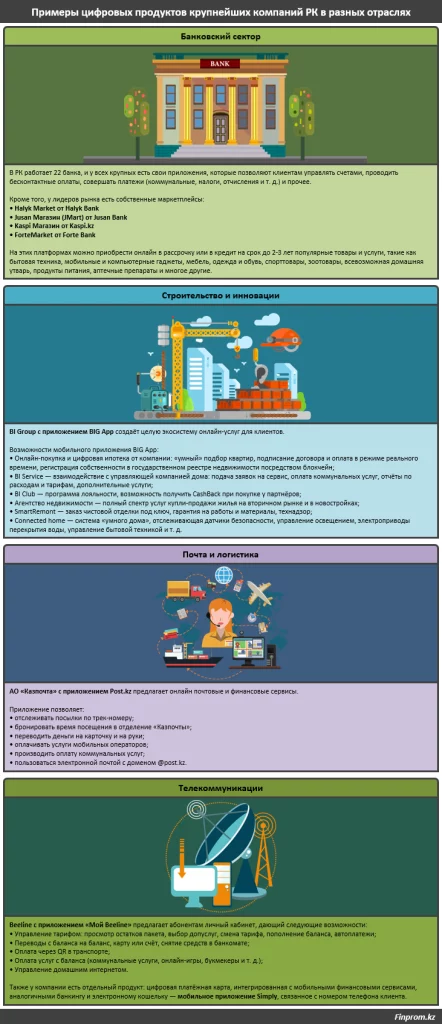 Изображение 2 для По уровню электронного участия граждан Казахстан занял 15-е место в мире