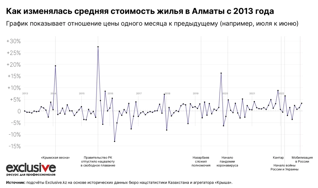 Изображение 1 для Виноваты ли россияне в росте цен на недвижимость?