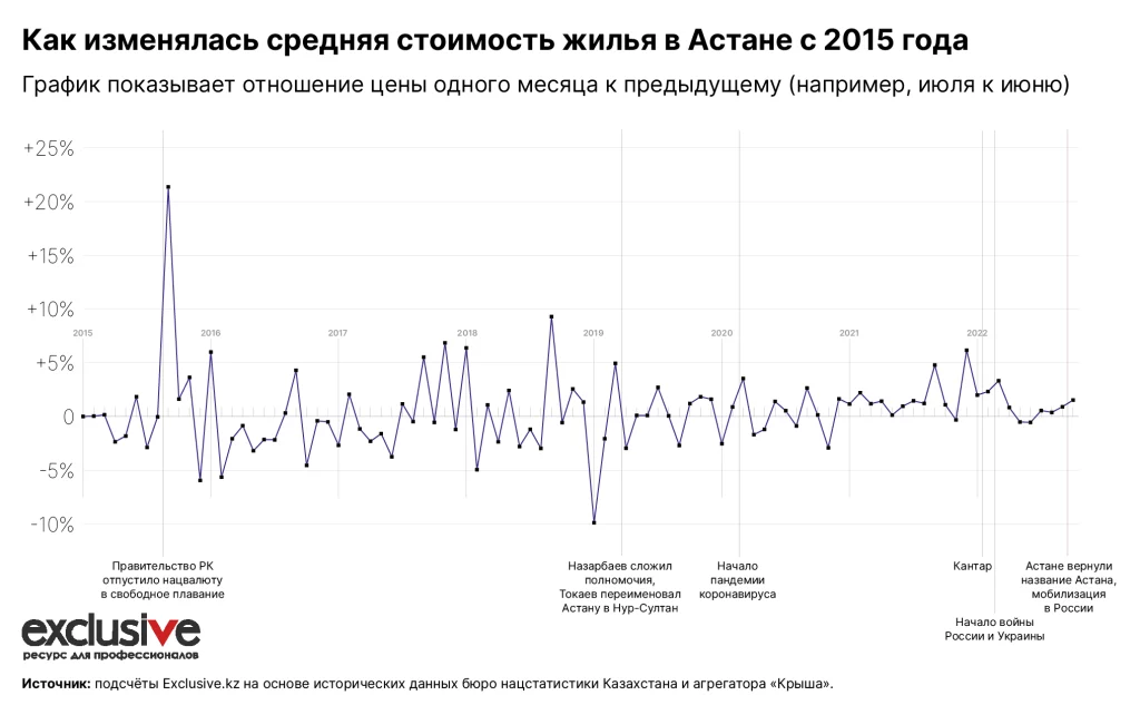 Изображение 5 для Виноваты ли россияне в росте цен на недвижимость?