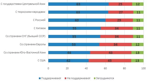 Изображение 2 для Зачем Токаев объявил досрочные выборы себя?