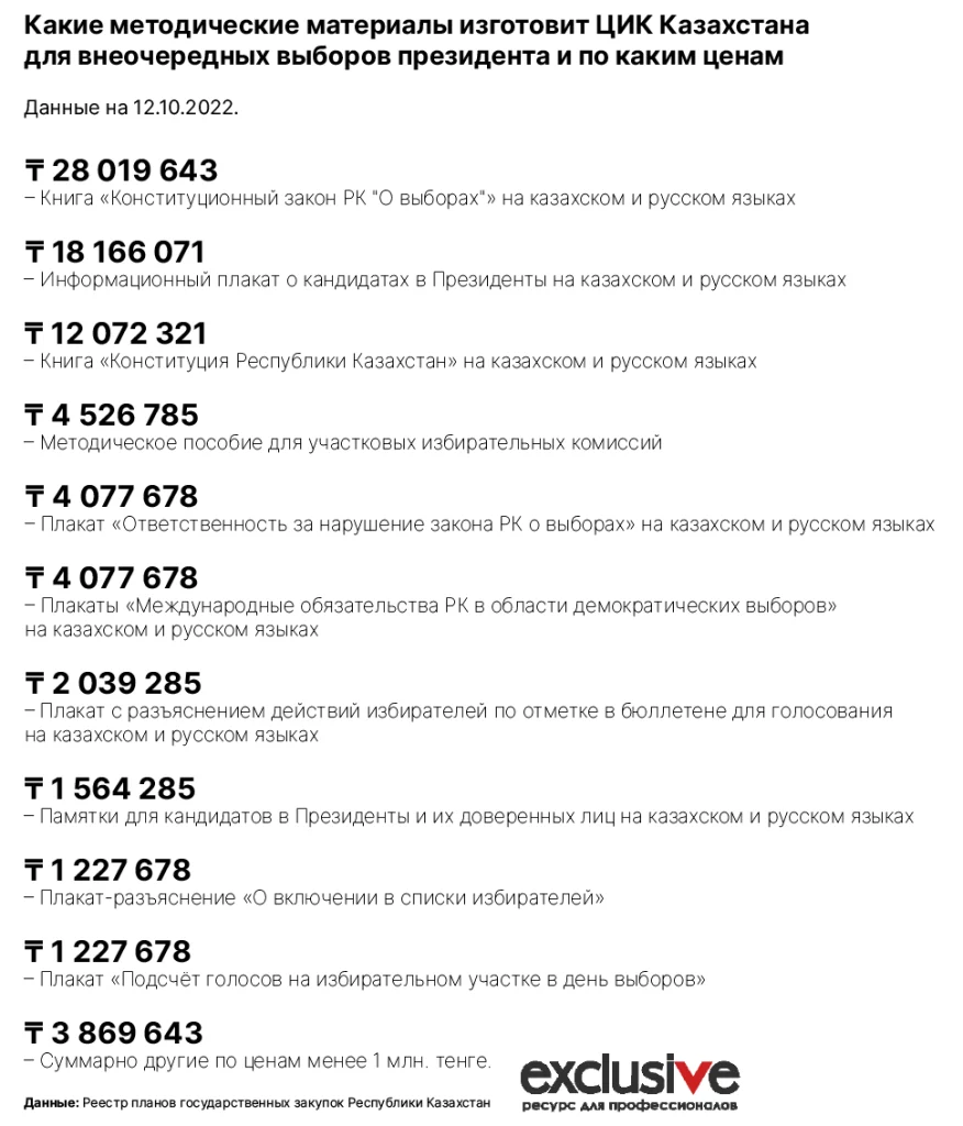 Изображение 5 для Кто и сколько заработает на президентских выборах