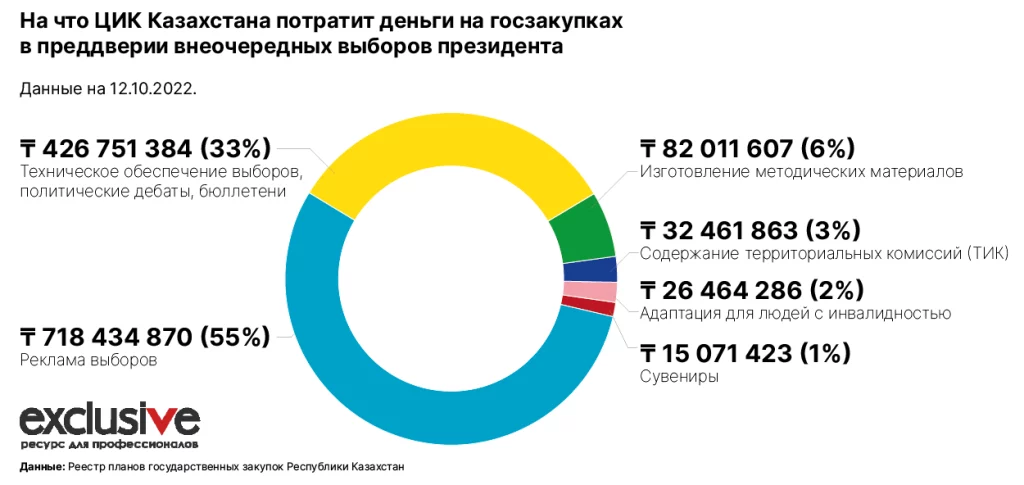 Изображение 3 для Кто и сколько заработает на президентских выборах