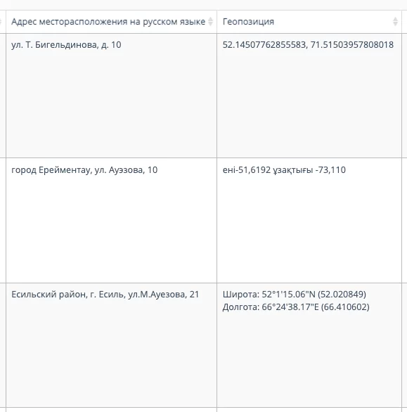 Изображение 9 для Как Казахстан остается закрытым, несмотря на попытки быть открытым