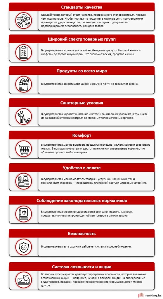 Изображение 4 для В Казахстане наблюдается рост объёма розничной торговли