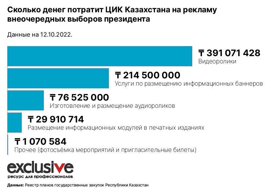 Изображение 2 для Кто и сколько заработает на президентских выборах