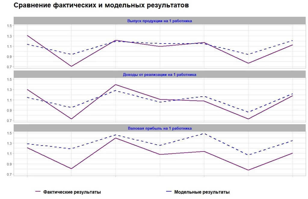 Изображение 3 для Стало ли лучше бизнесу при Токаеве?