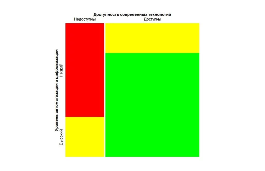 Изображение 4 для Стало ли лучше бизнесу при Токаеве?