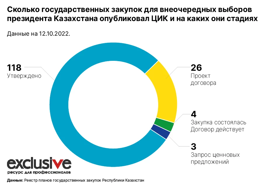 Изображение 4 для Кто и сколько заработает на президентских выборах