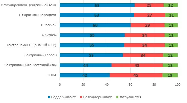 Изображение 2 для Дилемма Токаева: собственная промышленность или Парижское соглашение?