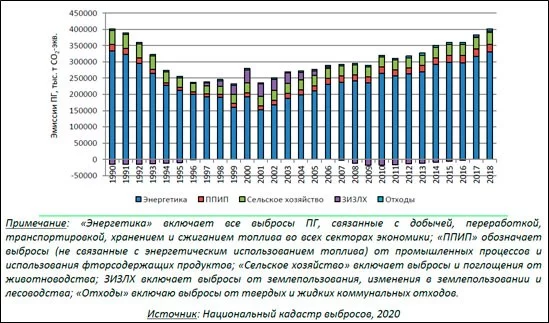 Изображение 3 для Дилемма Токаева: собственная промышленность или Парижское соглашение?