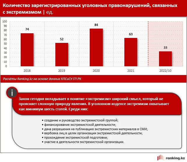 Изображение 1 для Борьба с «экстремизмом» — защита казахстанцев или способ надавить на политических оппонентов?