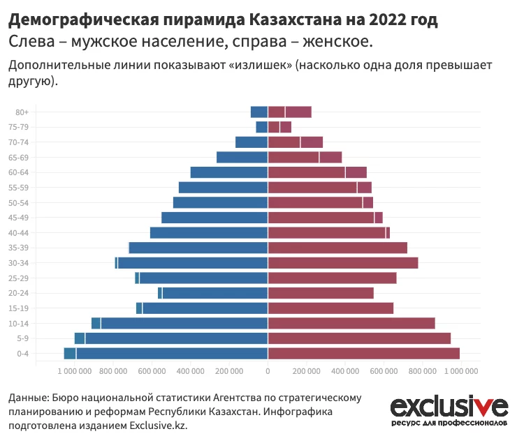 Изображение 4 для Столкнется ли Казахстан с перенаселением