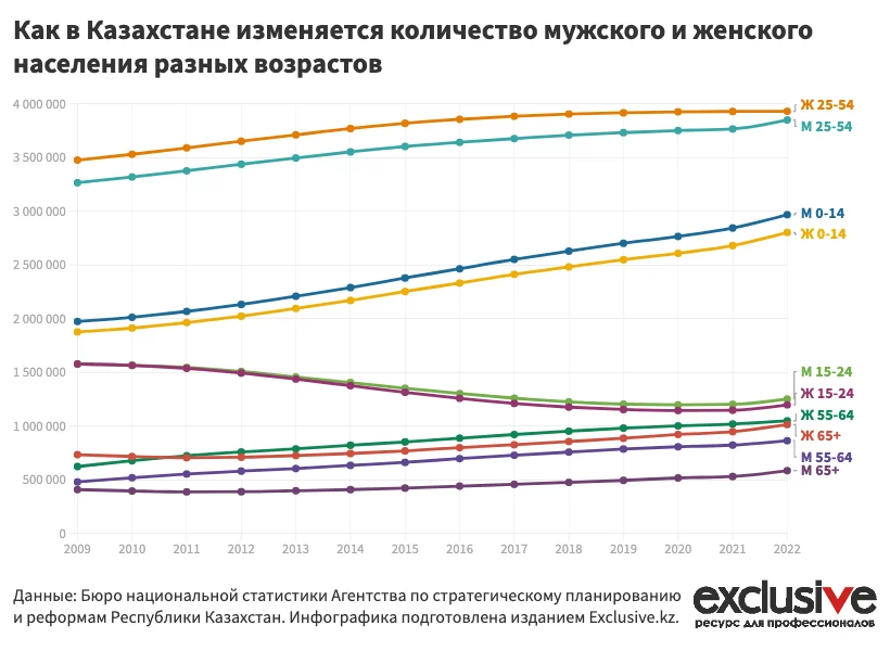 Изображение 3 для Столкнется ли Казахстан с перенаселением