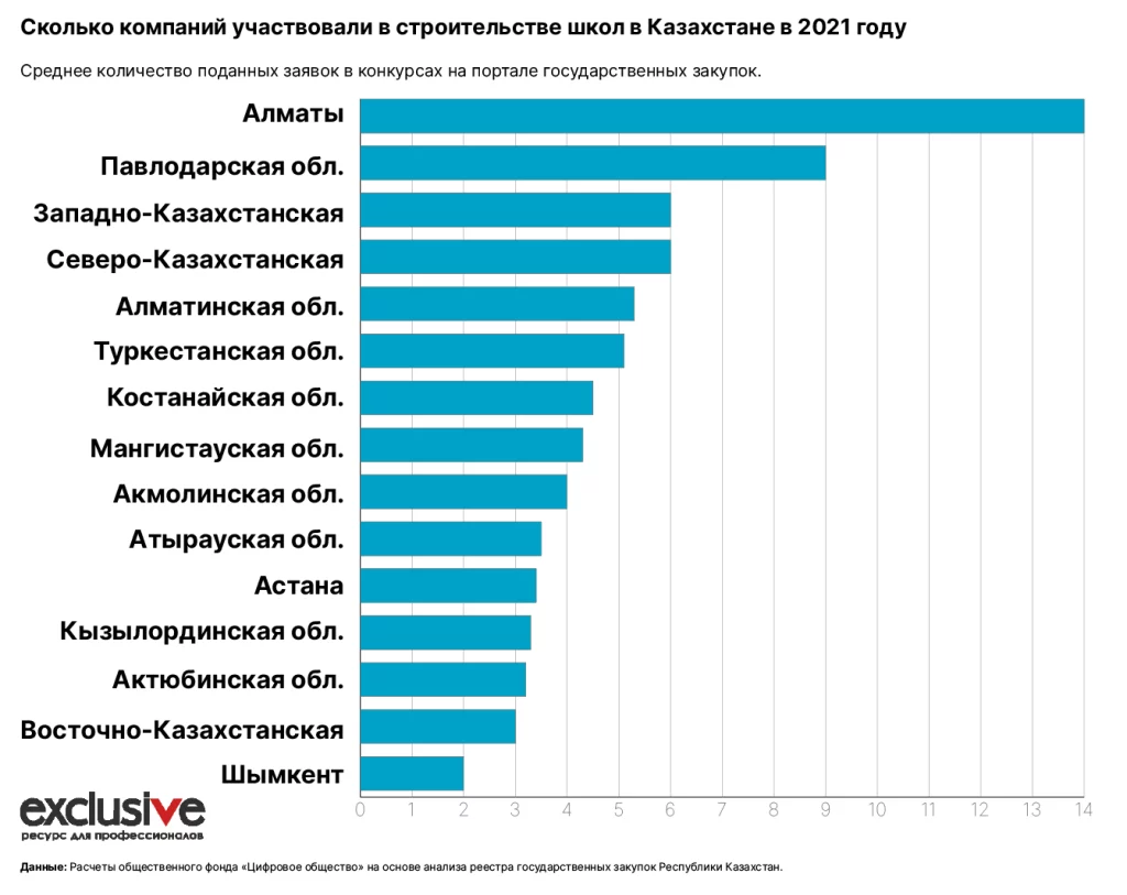 Изображение 3 для Кто занял монополию на рынке строительства школ и к чему это привело