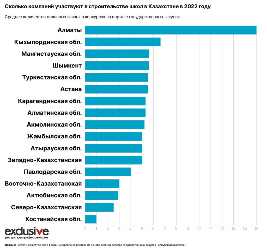 Изображение 4 для Кто занял монополию на рынке строительства школ и к чему это привело