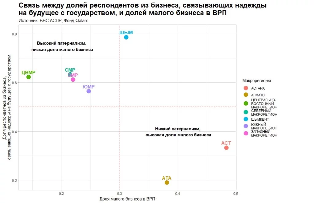 Изображение 4 для Патернализм бизнеса и общества играет на Токаева