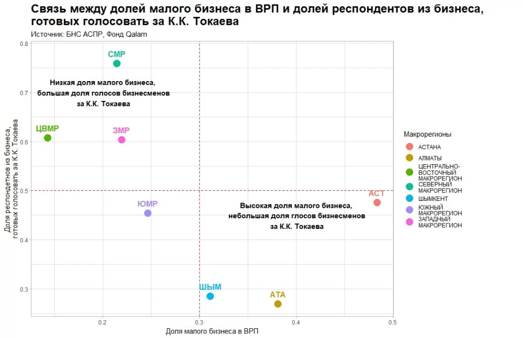Изображение 3 для Патернализм бизнеса и общества играет на Токаева