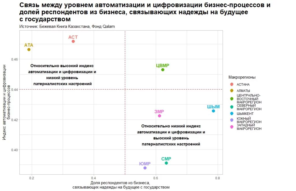 Изображение 2 для Патернализм бизнеса и общества играет на Токаева