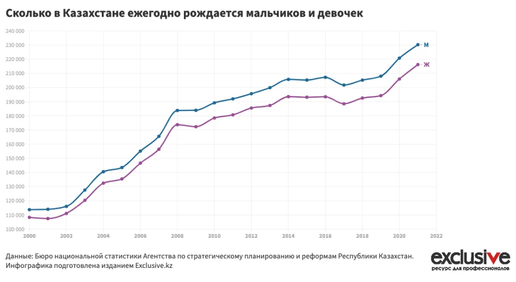 Изображение 2 для Столкнется ли Казахстан с перенаселением