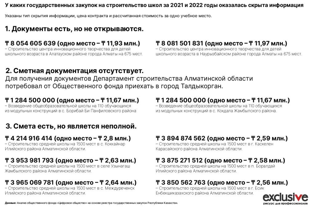 Изображение 6 для Кто занял монополию на рынке строительства школ и к чему это привело