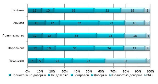 Изображение 3 для Доверие парламенту и правительству: понять и простить?
