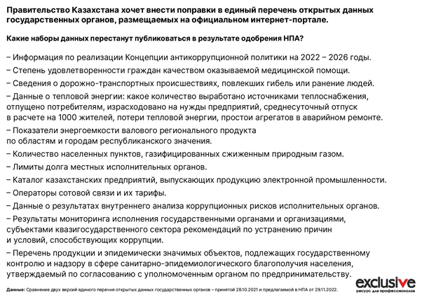 Изображение 2 для Казахстанские власти хотят закрыть неугодные данные