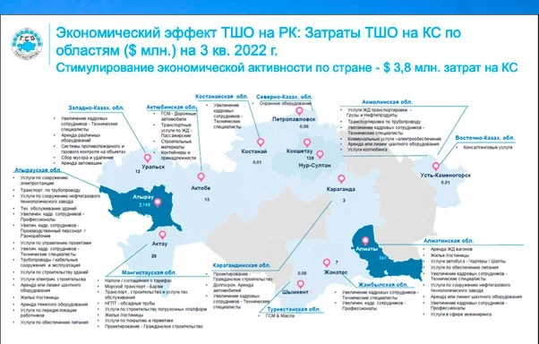 Изображение 10 для Правда о добыче нефти в Казахстане