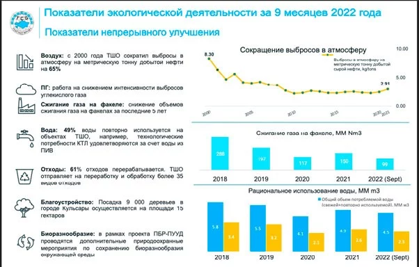 Изображение 12 для Правда о добыче нефти в Казахстане