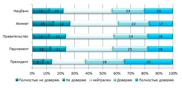 Изображение 4 для Доверие парламенту и правительству: понять и простить?