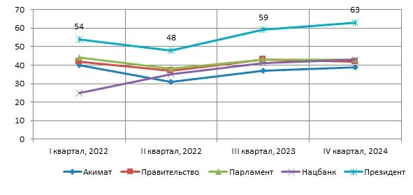 Изображение 5 для Доверие парламенту и правительству: понять и простить?