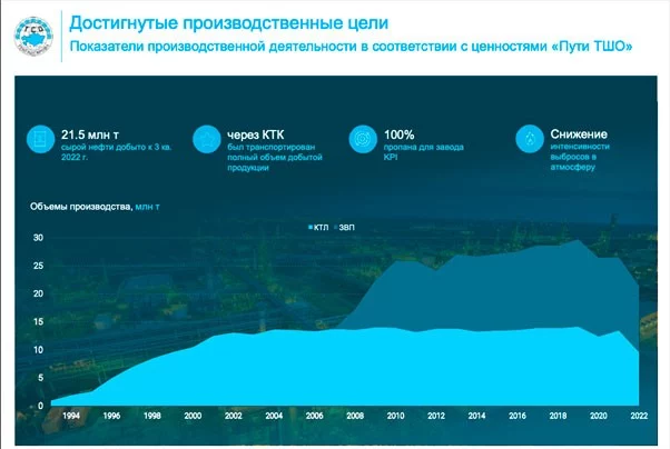 Изображение 4 для Правда о добыче нефти в Казахстане